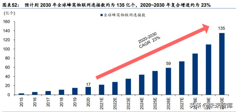 光大证券：2025年通信行业仍存在结构性机会