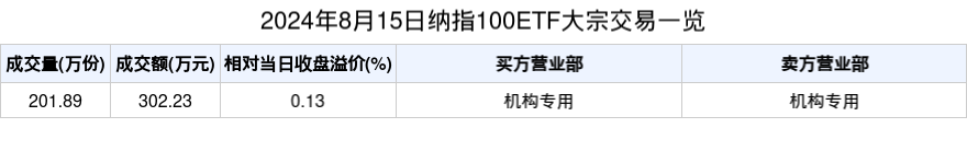 泸州老窖大宗交易成交212.07万元，买方为机构专用席位