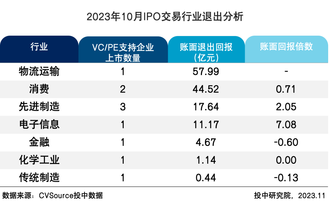 40只基金10月10日净值增长超5%,最高回报7.08%