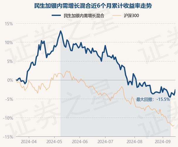 40只基金10月10日净值增长超5%,最高回报7.08%