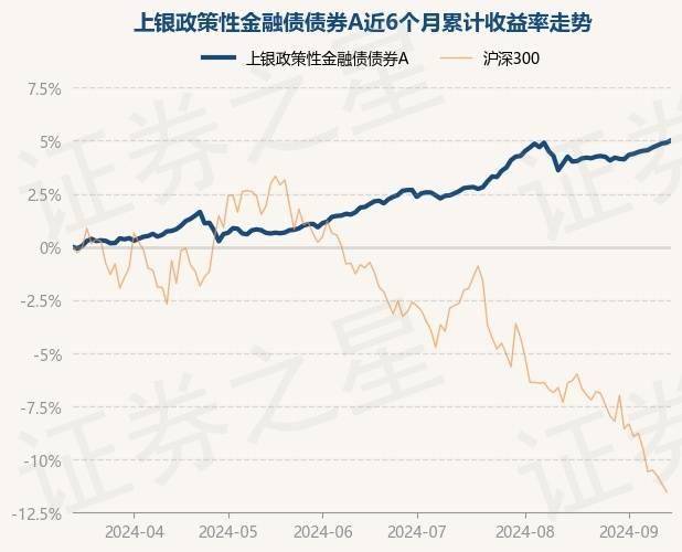 40只基金10月10日净值增长超5%,最高回报7.08%