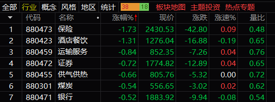 41.91亿元主力资金本周撤离农林牧渔板块