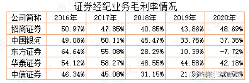 券商板块午后回升，中金公司一度涨停，中信建投等走高