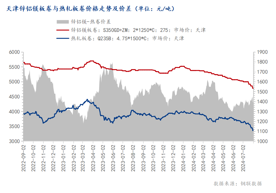 2024年10月12日今日现货热轧卷板最新价格