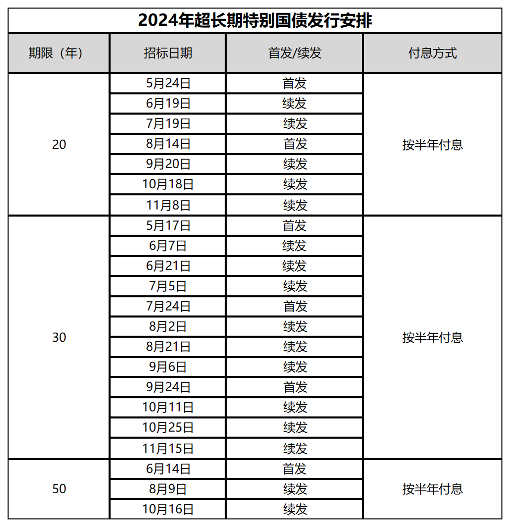 等待国有大行提交方案！补充核心一级资本方式明确为发行特别国债