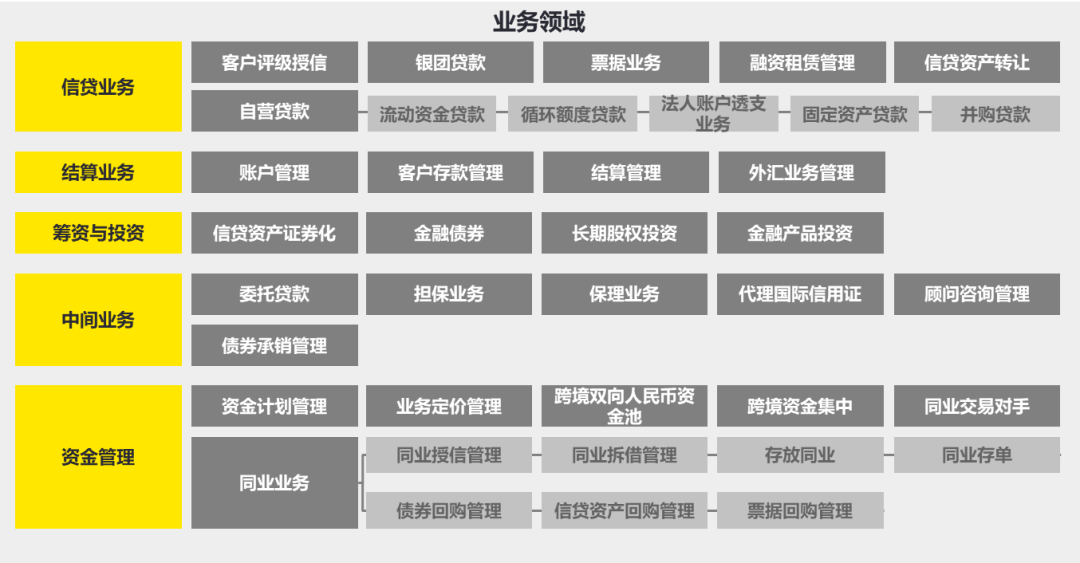 银团贷款业务指引变“办法”：完善分销比例，推动同业合作和分散风险