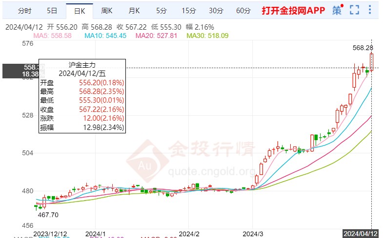 沪锡期货期货持仓龙虎榜分析：空方离场情绪高涨