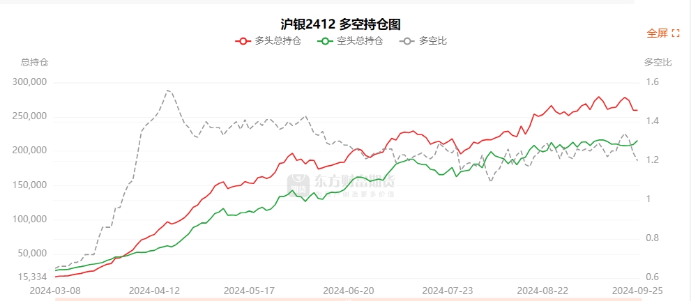 沪金期货持仓龙虎榜分析：多空双方均呈进场态势