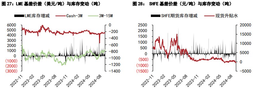 沪锡期货期货持仓龙虎榜分析：空方离场情绪高涨