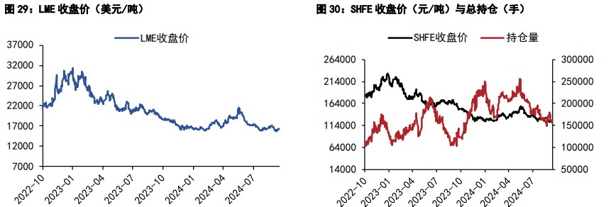 沪锡期货期货持仓龙虎榜分析：空方离场情绪高涨