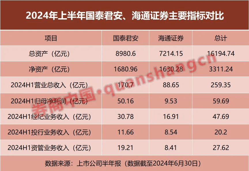 券商基金早参 | 中信证券、中金公司已上报互换便利方案；招商证券：赵斌辞去公司副总裁职务