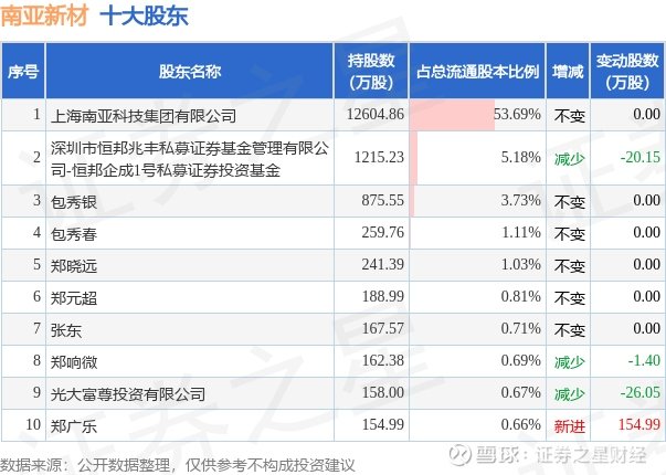 华光新材：股东拟减持不超49.1万股公司股份