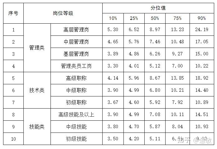 上年度预算中的税收变化有助于提高低薪工人的收入