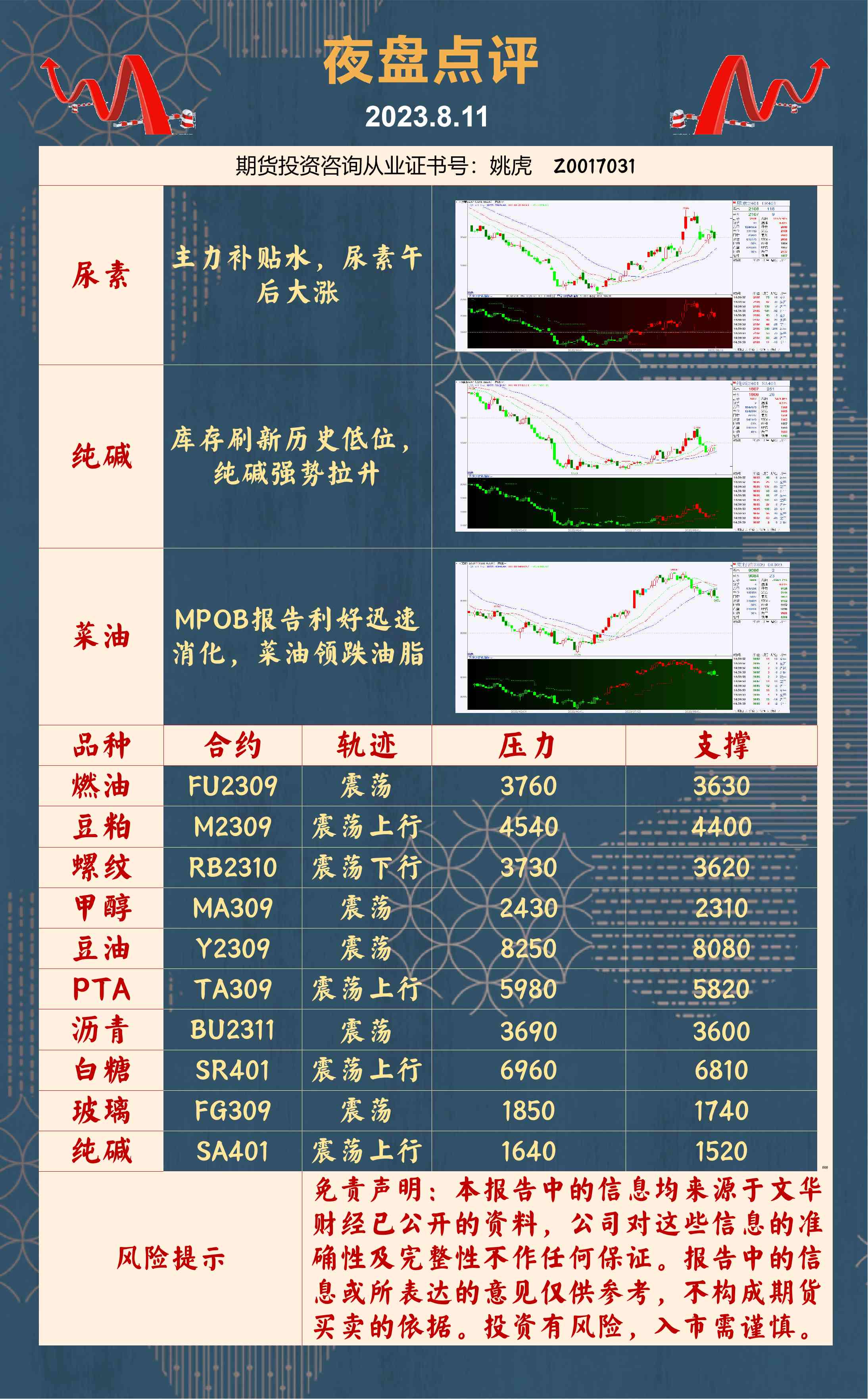 国内期货夜盘收盘 纯碱涨超6%