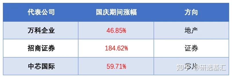 一周连破四大历史纪录，ETF迎来“泼天富贵”