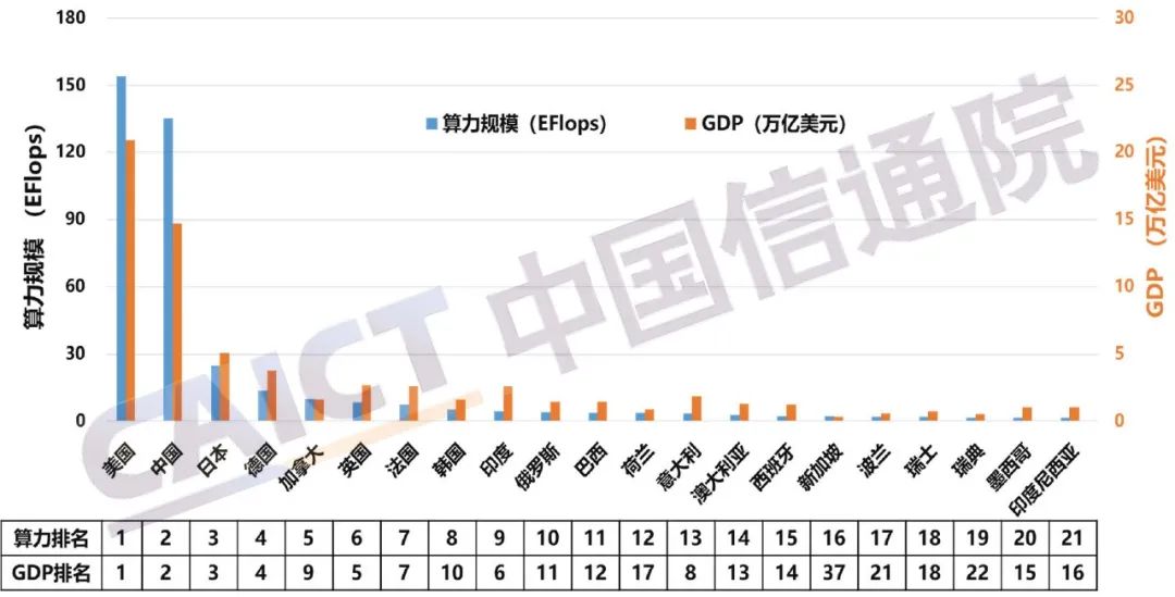 阿联酋全球创新指数位列西亚北非地区第一