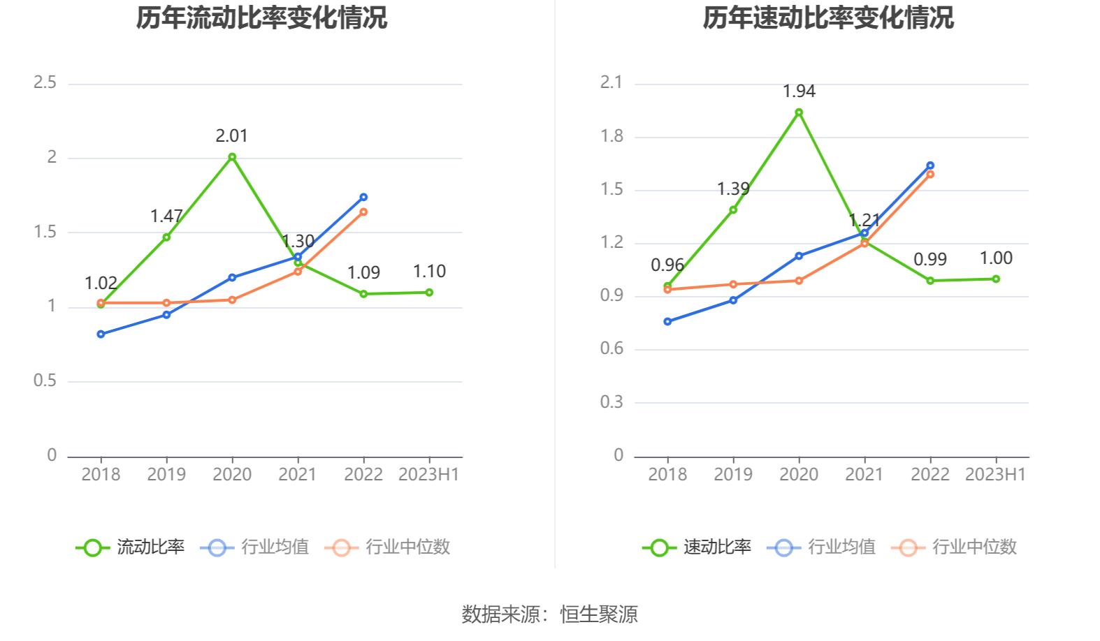 国际海运价格有所下降