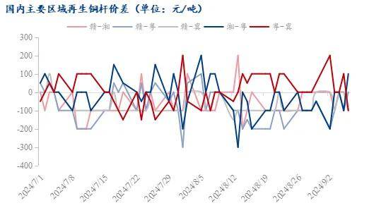 生意社：本周铜价小幅下跌