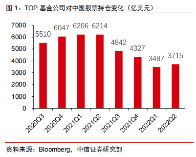 券商基金早参 | 券商竞逐互换便利“入场券”!中信证券已拿下第一单;美国最大中国股票ETF突破100亿美元