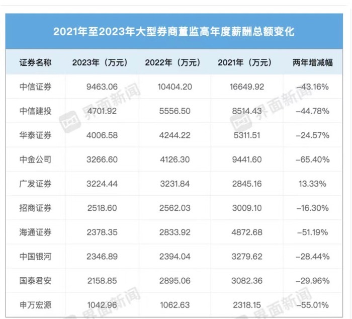 券商基金早参 | 券商竞逐互换便利“入场券”！中信证券已拿下第一单；美国最大中国股票ETF突破100亿美元