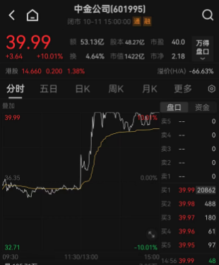 突发！中金公司，被证监会立案！