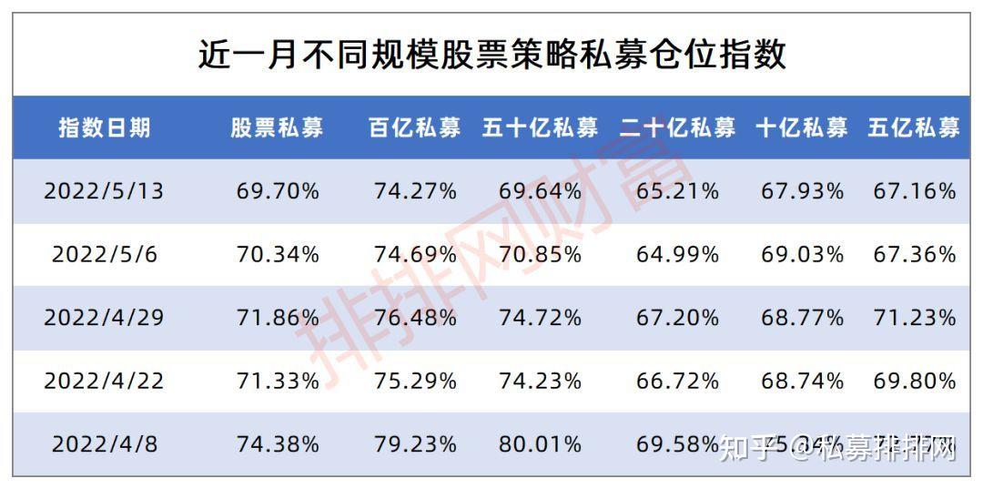 节后机构最关注的股票曝光，业绩高增长+抗跌牛股位居第一！