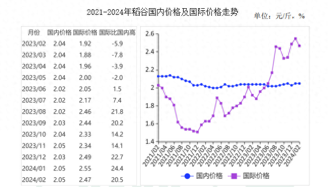 （2024年10月14日）今日尿素期货最新价格行情查询