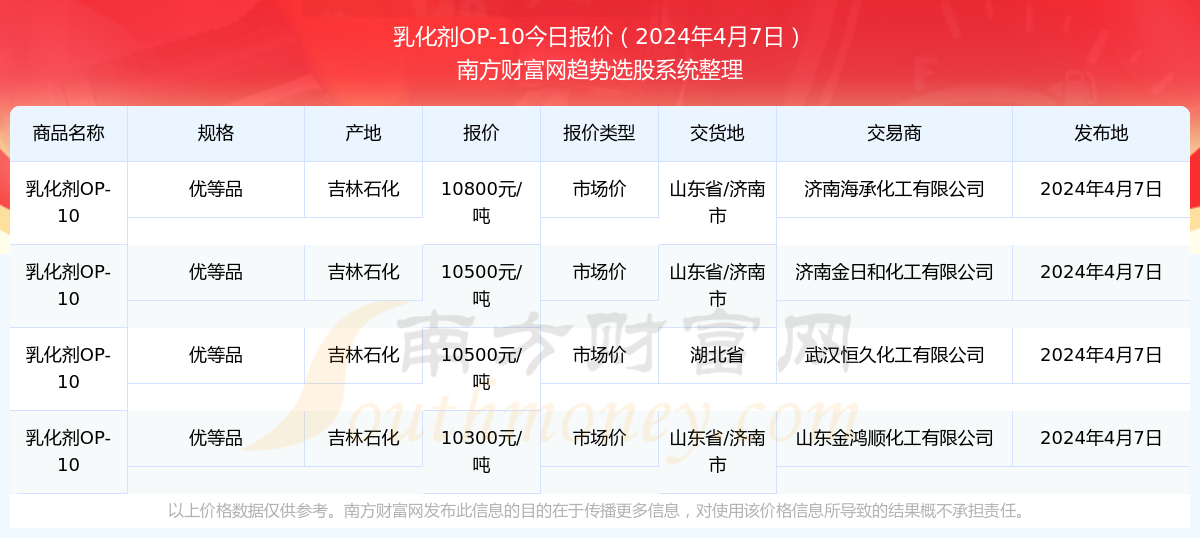 （2024年10月14日）今日尿素期货最新价格行情查询