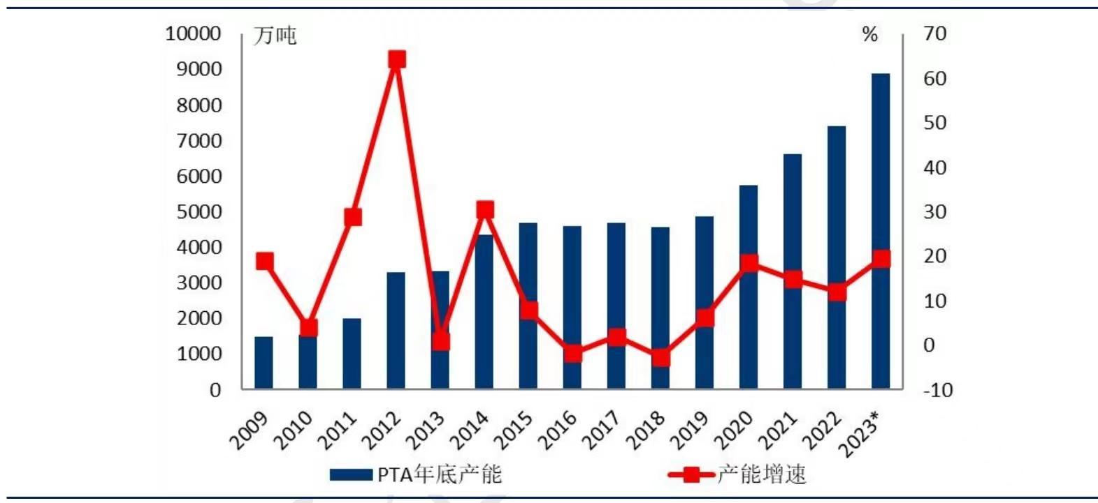 （2024年10月14日）今日PTA期货最新价格行情查询