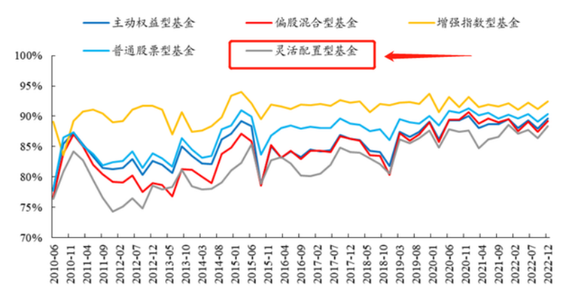 "牛市没走完！"公募基金最新解读