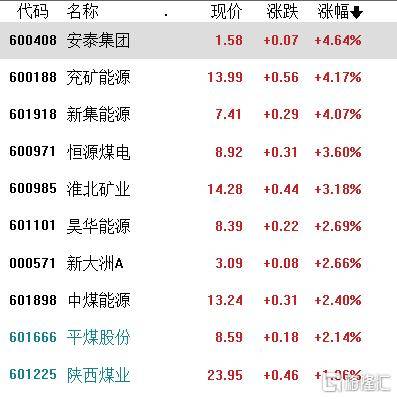 收评：沪指涨逾2%，半导体、银行等板块拉升，鸿蒙概念爆发