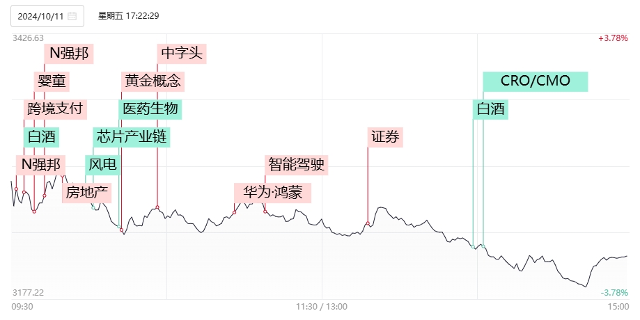 海通证券连收3个涨停板