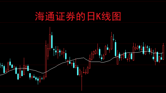 国泰君安连收3个涨停板