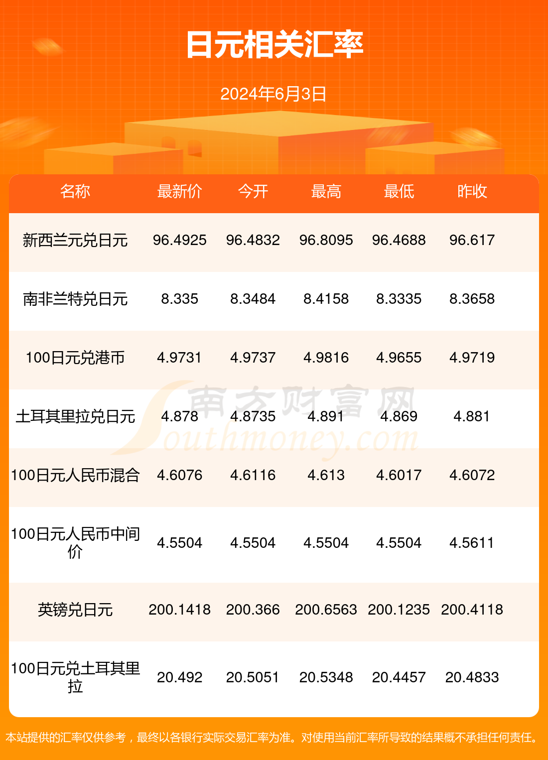 2024年10月14日对氟苯胺价格行情今日报价查询