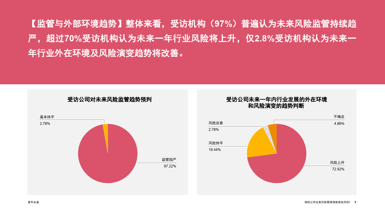 市场监管总局：要推动平台企业和平台内的商户共同发展、协调发展