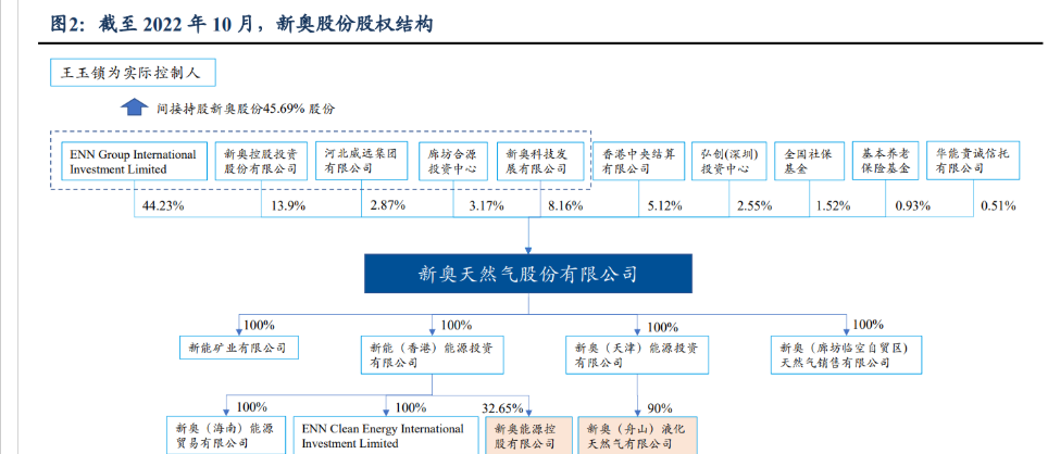 新奥股份：累计回购约1975万股