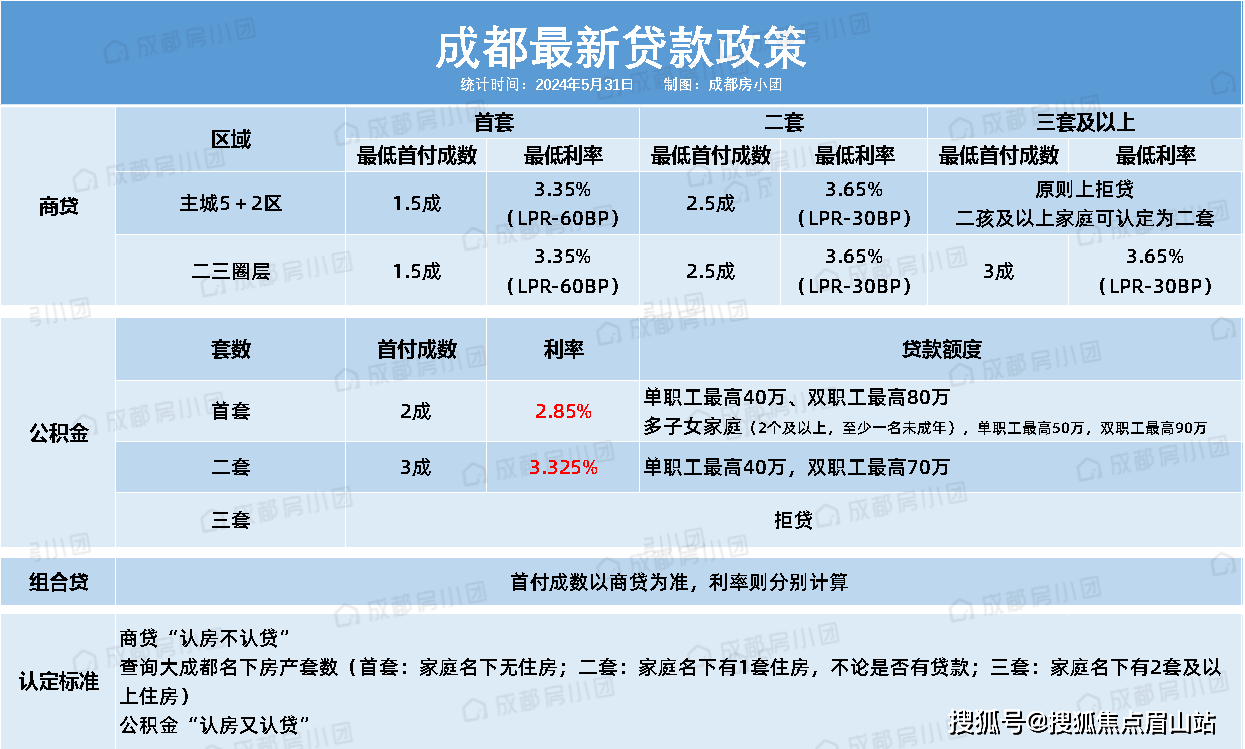 2024年10月14日最新长春高线价格行情走势查询