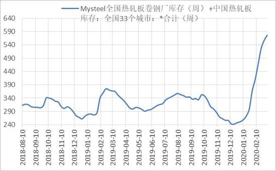 10月14日热卷期货持仓龙虎榜分析：方正中期明显减仓12801手空单