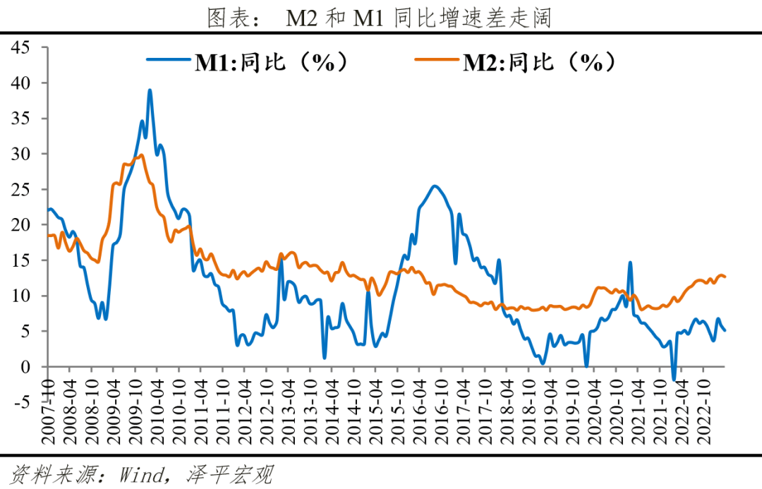 央行：9月末广义货币(M2)余额同比增长6.8%