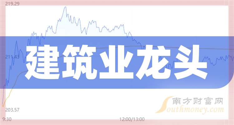 两市主力资金净流出18.71亿元，非银金融行业净流出居首