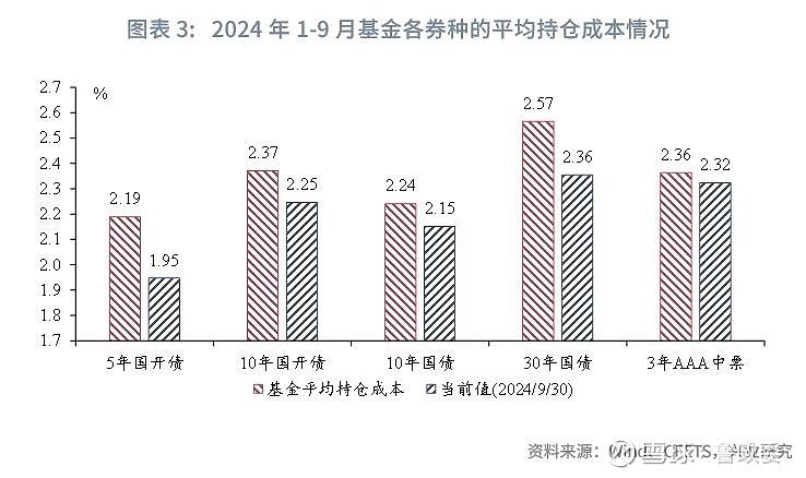 建信基金：债市短期较大压力阶段或已度过