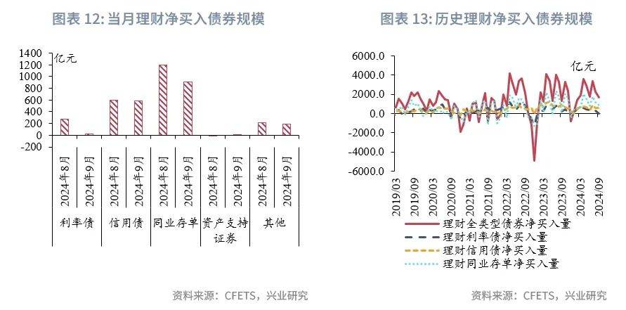建信基金：债市短期较大压力阶段或已度过