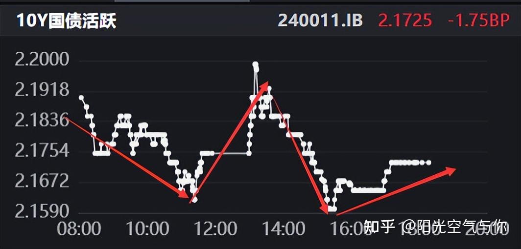 建信基金：债市短期较大压力阶段或已度过
