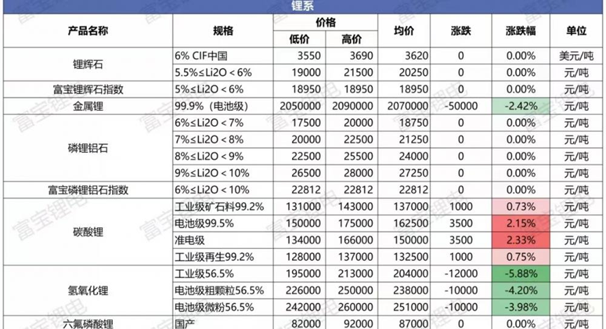 科创板融资余额较上一交易日增加16.25亿元