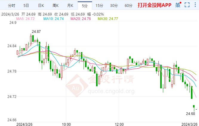 （2024年10月15日）今日白银期货和comex白银最新价格查询