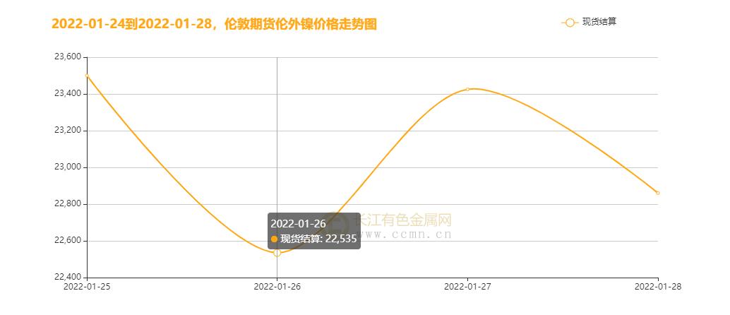 （2024年10月15日）今日沪镍期货和伦镍最新价格查询