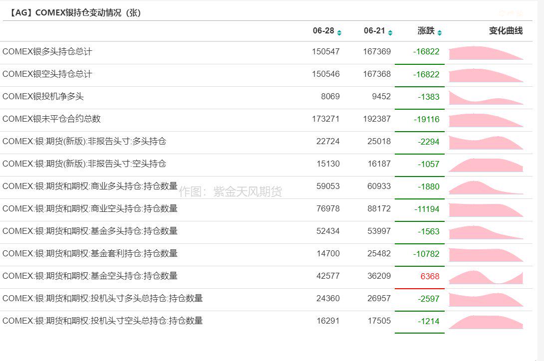 （2024年10月15日）今日白银期货和comex白银最新价格查询