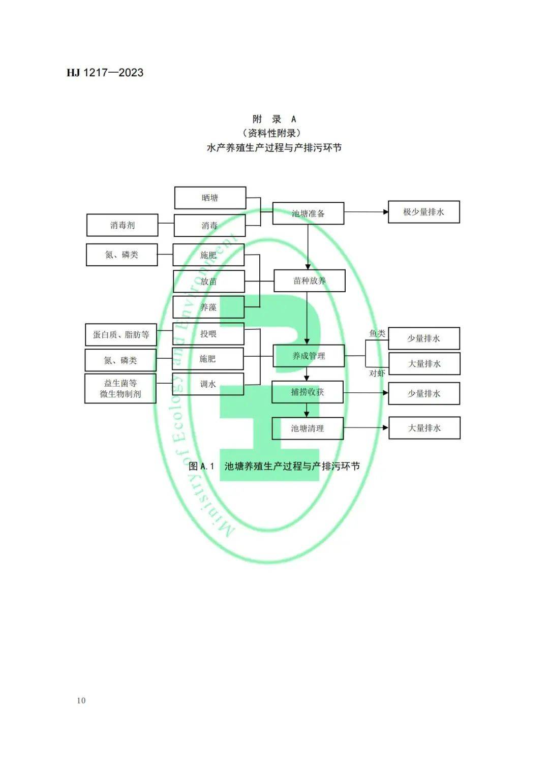 生态环境部：要加快推进各类污染物排放标准制修订工作