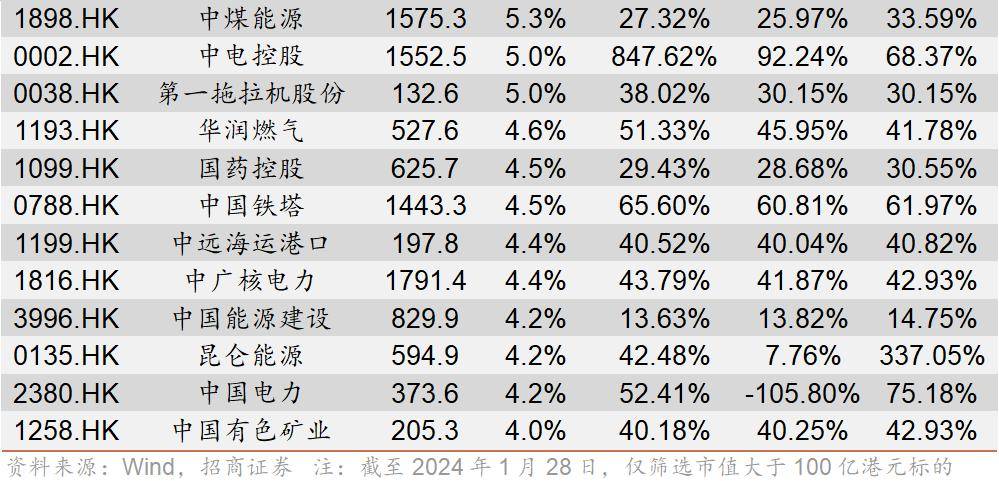 有效整合内部资产 夯实央国企市值管理基础