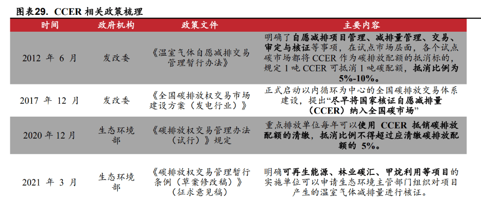 生态环境部：要加快推进各类污染物排放标准制修订工作